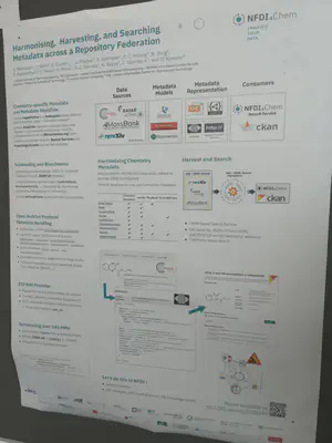 A poster about repository federations of the chemical domain
