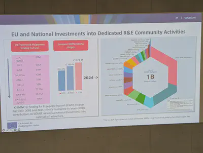 EU and national investments into Research &amp; Infrastructure