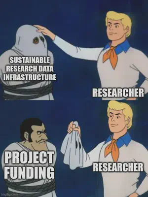 Sustainable research data infrastructure is project funding after all? - imgflip
