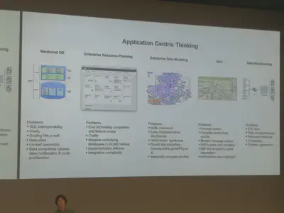 The problems of application centric thinking in relational databases, enterprise resource planning, enterprise data modeling, SOA and data warehousing presented by Dougal Watt