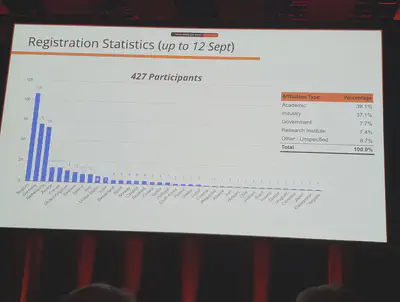 The registration statistics of SEMANTiCS 2026