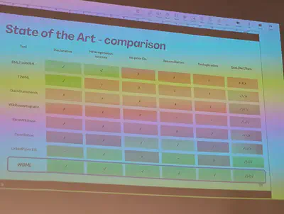 State of the art comparison of the Wikibase Mapping Language (WBML)