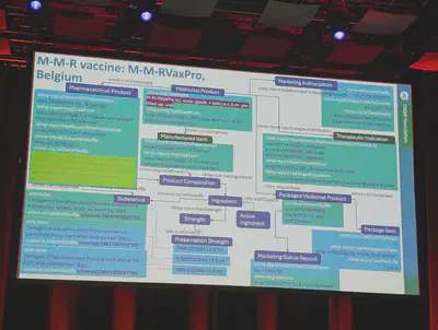 A Knowledge Graph excerpt about the product composition of vaccines